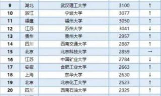 985211大学按字母排